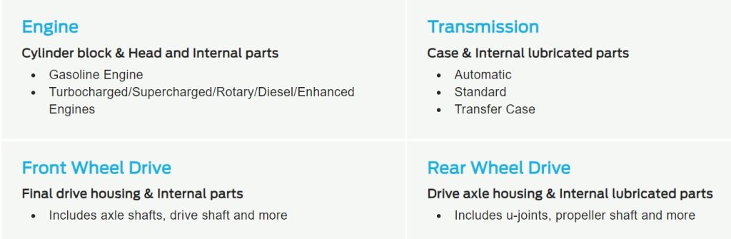 Exclusive Lifetime Warranty benefits chart at Ford of Spartanburg near Greenville.