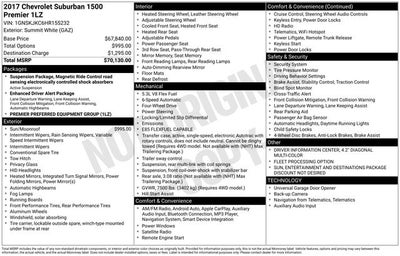 2017 Chevrolet Suburban Premier